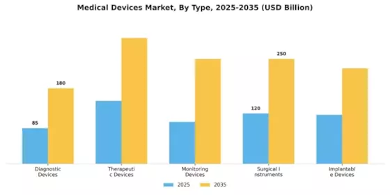 Medical Devices Market Segment Image 0
