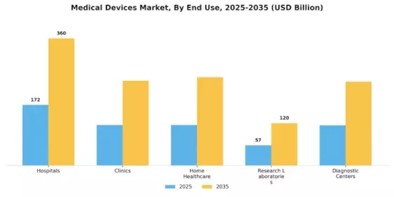 Medical Devices Market Segment Image 1