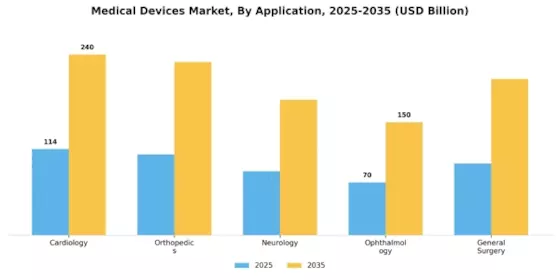 Medical Devices Market Segment Image 2