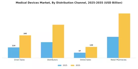 Medical Devices Market Segment Image 3