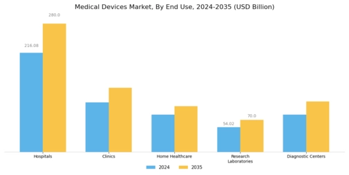 Medical Devices Market Segment Image 1