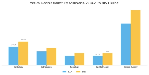 Medical Devices Market Segment Image 2
