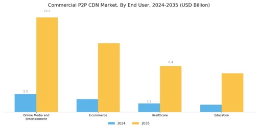 Commercial P2P CDN Market  Segment Image 2