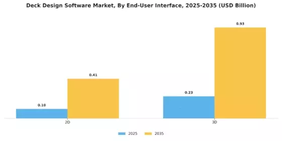 Deck Design Software Market  Segment Image 1