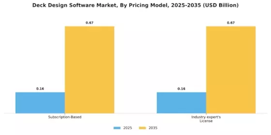Deck Design Software Market  Segment Image 4