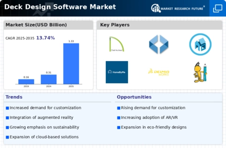 Deck Design Software Market  Infographic