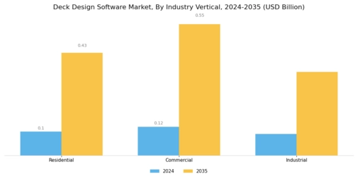 Deck Design Software Market  Segment Image 2