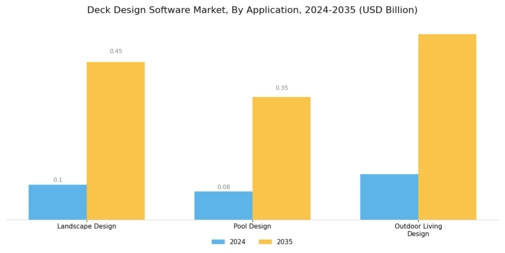 Deck Design Software Market  Segment Image 3