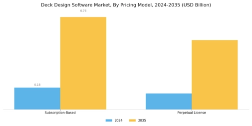 Deck Design Software Market  Segment Image 4
