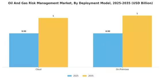Oil Gas Risk Management Market Segment Image 1
