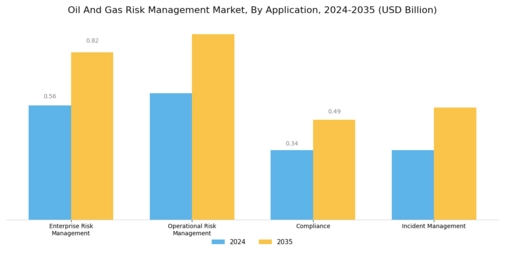 Oil Gas Risk Management Market Segment Image 3