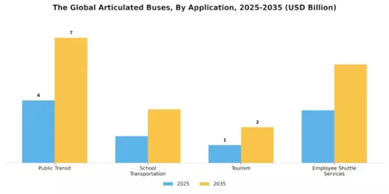 Articulated Buses Market Segment Image 2