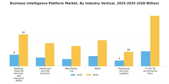 Business Intelligence Platform Market  Segment Image 2