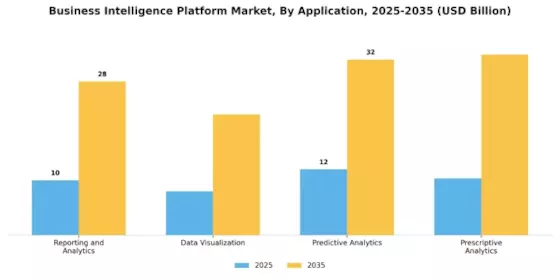 Business Intelligence Platform Market  Segment Image 3