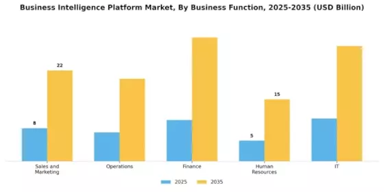 Business Intelligence Platform Market  Segment Image 4