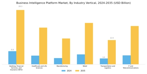 Business Intelligence Platform Market  Segment Image 2