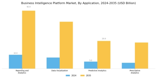Business Intelligence Platform Market  Segment Image 3