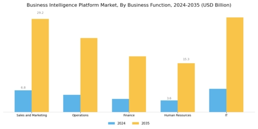 Business Intelligence Platform Market  Segment Image 4