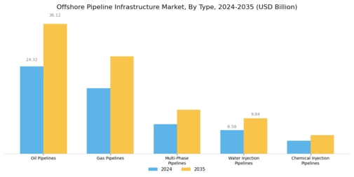 Offshore Pipeline Infrastructure Market Segment Image 0