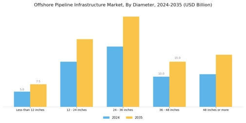 Offshore Pipeline Infrastructure Market Segment Image 1