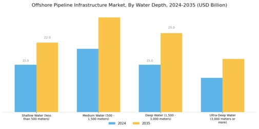 Offshore Pipeline Infrastructure Market Segment Image 3