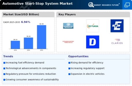 Automotive Start-Stop System Market Infographic