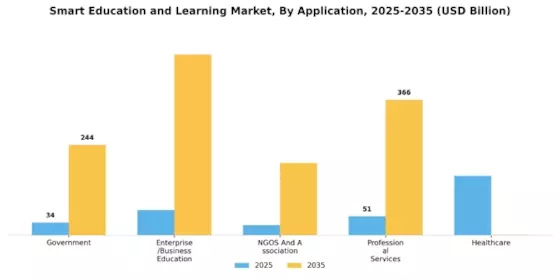 Smart Education and Learning Market Segment Image 0