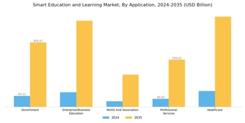 Smart Education and Learning Market Segment Image 2