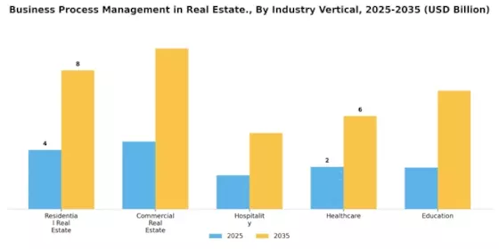 Business Process Management In Real Estate Market  Segment Image 3