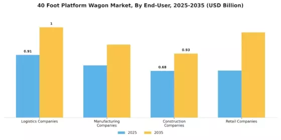 40 Foot Platform Wagon Market Segment Image 2