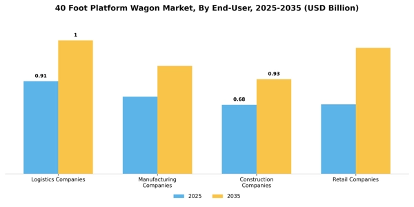 40 Foot Platform Wagon Market Segment Image 1