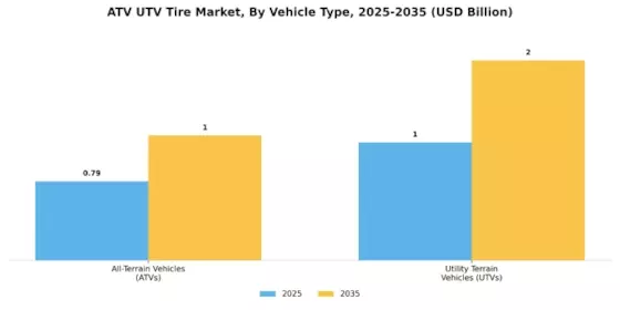 Atv Utv Tire Market Segment Image 0