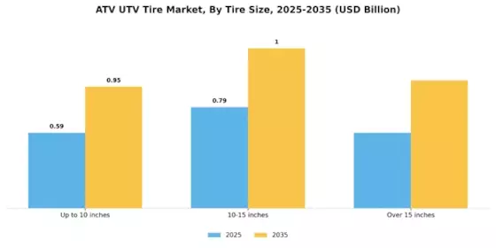 Atv Utv Tire Market Segment Image 1