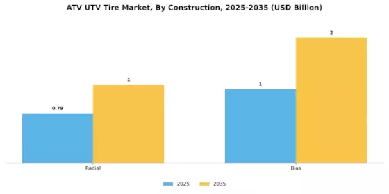 Atv Utv Tire Market Segment Image 3