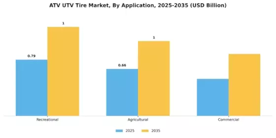 Atv Utv Tire Market Segment Image 4
