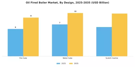 Oil Fired Boiler Market Segment Image 4