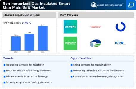 Non motorized Gas Insulated Smart Ring Main Unit Market
 Infographic