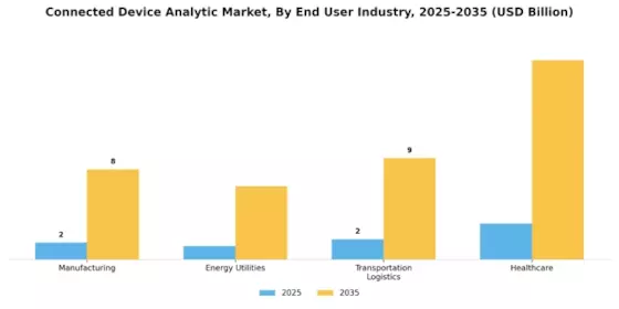 Connected Device Analytic Market Segment Image 3