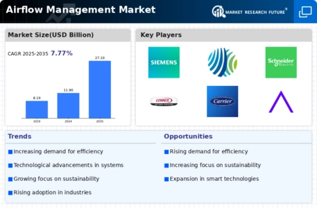 Airflow Management Market Infographic