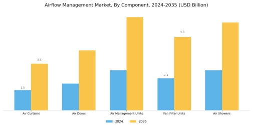 Airflow Management Market Segment Image 0