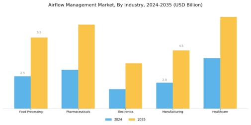 Airflow Management Market Segment Image 1