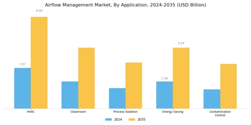 Airflow Management Market Segment Image 2