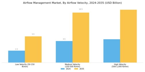 Airflow Management Market Segment Image 3