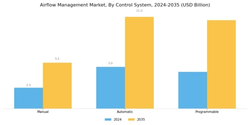 Airflow Management Market Segment Image 4