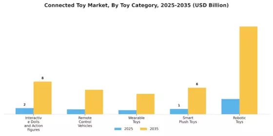  Connected Toy Market Segment Image 1