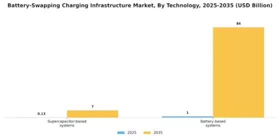 Battery Swapping Charging Infrastructure Market Segment Image 0