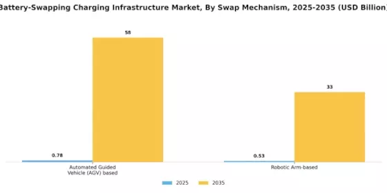 Battery Swapping Charging Infrastructure Market Segment Image 1