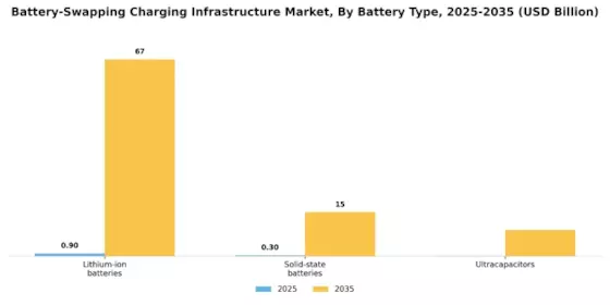 Battery Swapping Charging Infrastructure Market Segment Image 2