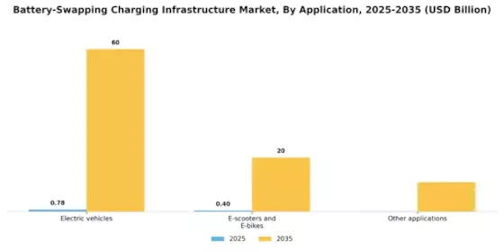 Battery Swapping Charging Infrastructure Market Segment Image 3