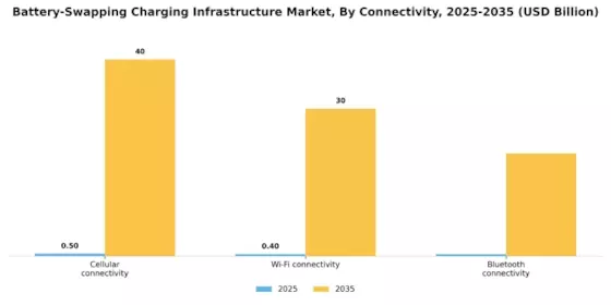 Battery Swapping Charging Infrastructure Market Segment Image 4